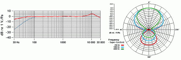 RODE NTG-1