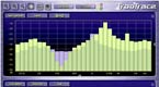Wtyczka TrooTrace Audio Analysis dodana do zestawu promocyjnego Digidesign VENUEPack 2.0