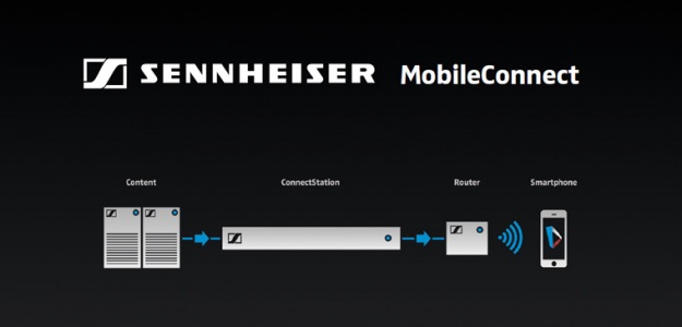 Sennheiser prezentuje system bezprzewodowy MobileConnect